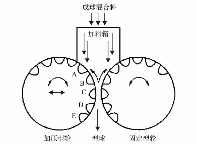 提高礦煤冷壓球團(tuán)質(zhì)量的方法